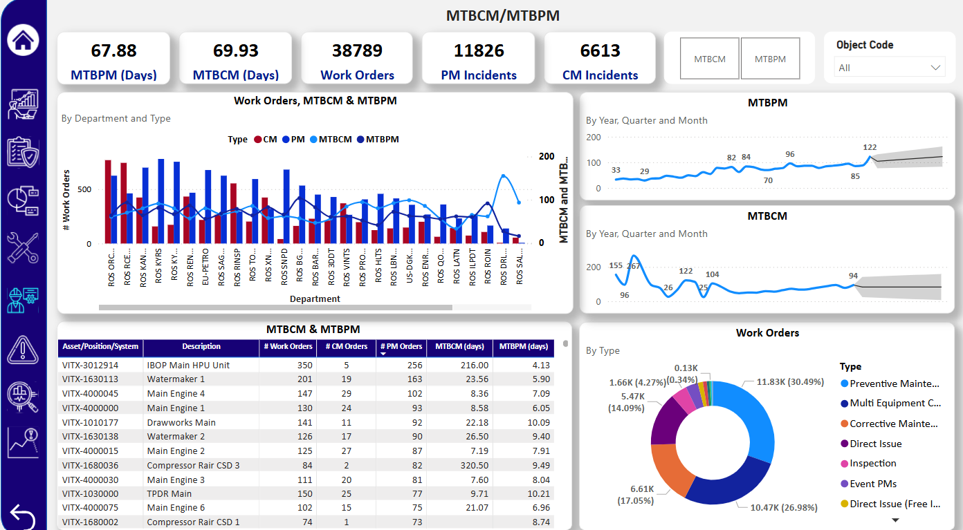 Asset Failure Analysis